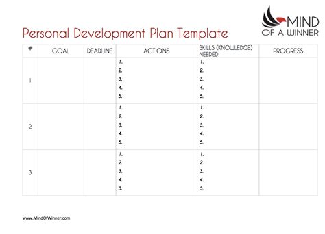 Personal Development Plan Template Free Download