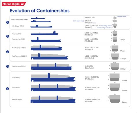 Interesting Facts About The Maritime Industry Collected By Marine Digital