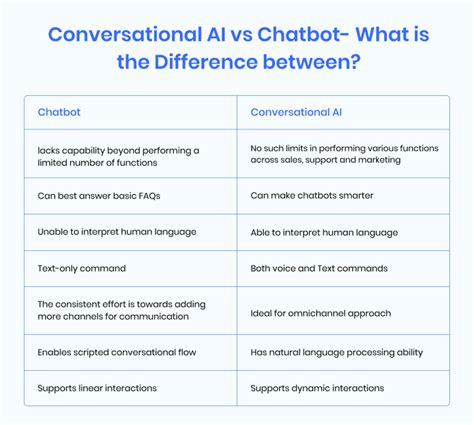 The Key Differences Between Chatbots And Conversational Ai