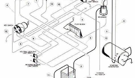wiring diagram for club car golf cart early 80