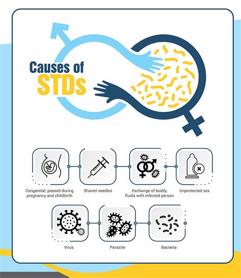 Break The Taboo Know All About Sexually Transmitted Diseases Stds