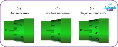 Screw Gauge Measurements Zero Error And Backlash Error Physics