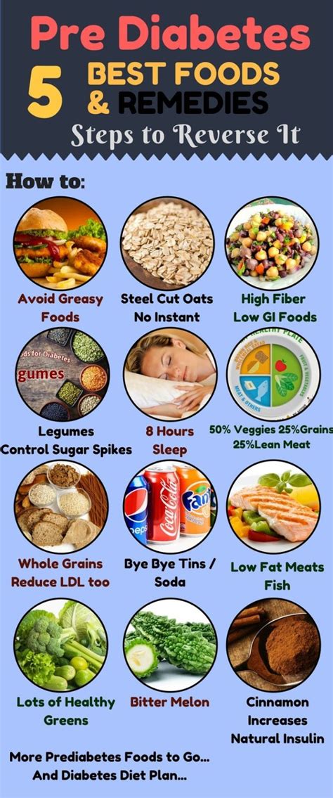 Best Diet For Prediabetes Healthy Lifestyle