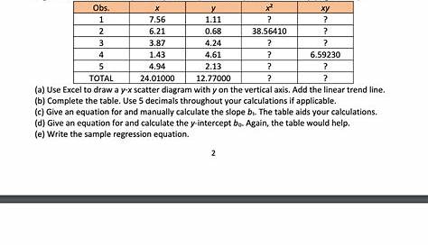 linear regression questions and answers