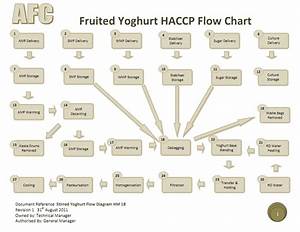 Haccp Flow Chart