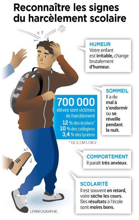 Sensibilisation Harc Lement Scolaire