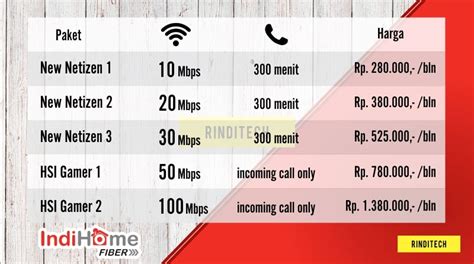 Berapa nomor call center indihome? Pilihan Paket Indihome Internet Only - Harganya Berapa? | Rindi Tech