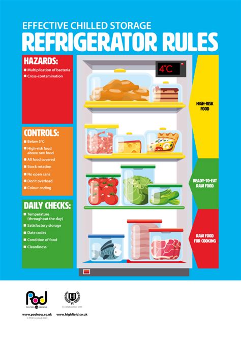 Refrigerator Rules Fridge Storage Pod Posters On Demand