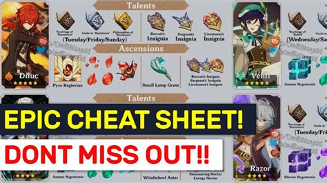 Collection Of 10 Best Guides How And When To Use Each Guide Genshin