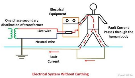 Electrical Earthing Voltimum Uk