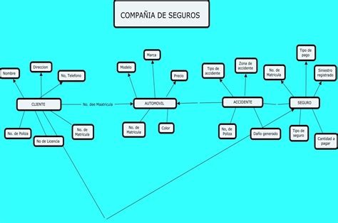 Diagrama Entidad Relacion Seguro De Automoviles Ana Karen Gonzalez Ramos Grado Grupo A