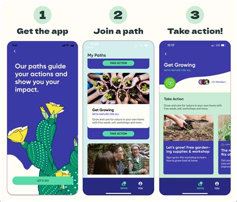 Dashboard.Earth Partnership – Nature for All