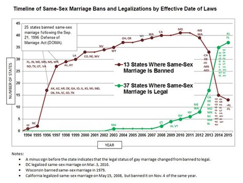 Heres Where Chief Justice Roberts Logic On Marriage Equality Is