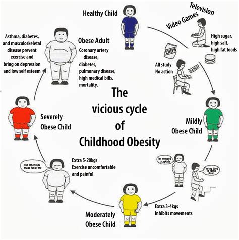 Obesity in children is a growing contemporary issue. lighten the load: September 2013