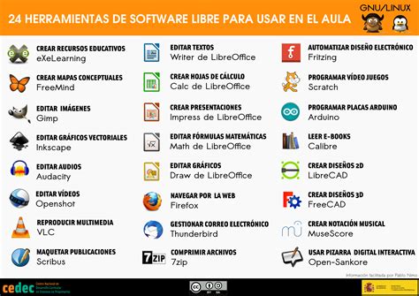 24 Herramientas Software Libre Cedec