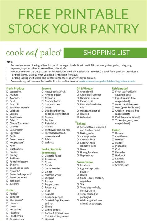 Paleo Grocery List Printable