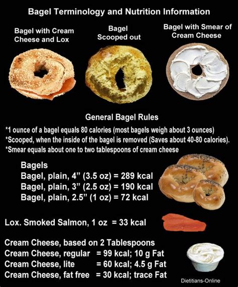 Bagel Terminology And Nutrition Information Nutrition Recipes Food