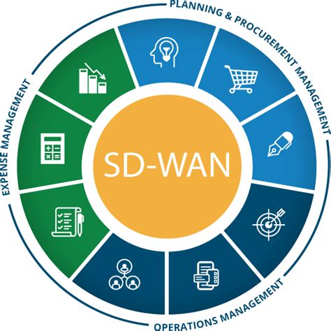 Sd Wan Overview And Advanced Deployment Lab Part1 Cisco Community