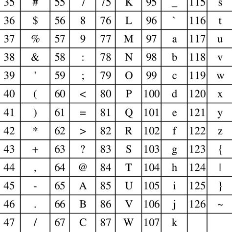 Ascii Special Character List