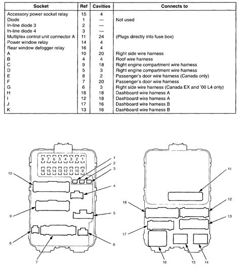 1988 Honda Accord Fuse Diagram