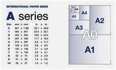 Size of these paper are totally different but a series papers are used commonly all over the world. Mengetahui Ukuran Kertas A0, A1, A2, A3, A4, A4s, A5, A6 ...