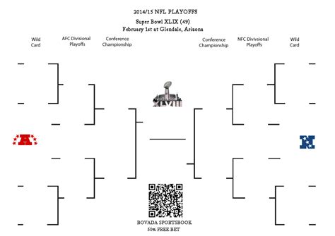 2016 Nfl Playoffs Printable Brackets Easy To Edit