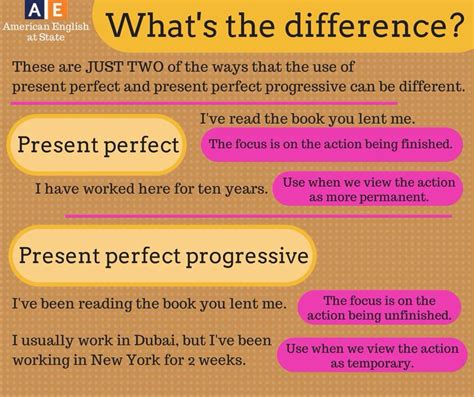 Whats The Difference Between Past And Present Perfect Progressive