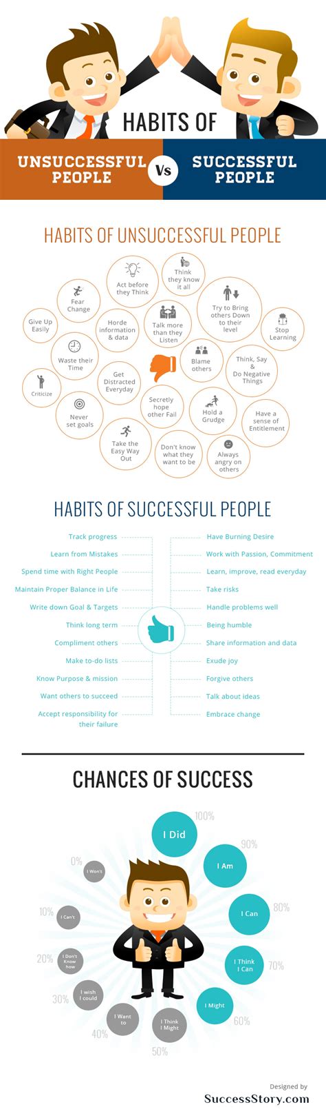 Habits Of Successful People Infographic Self Help Daily