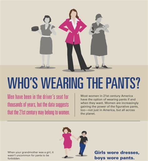 Whos Wearing The Pants Infographic