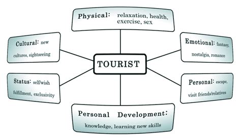 For example, japan is one of the most developed countries in the world despite it being located in one of the world's most active tectonic zones, resulting in regular earthquakes. _Socio-cultural motivations for study abroad amongst a ...