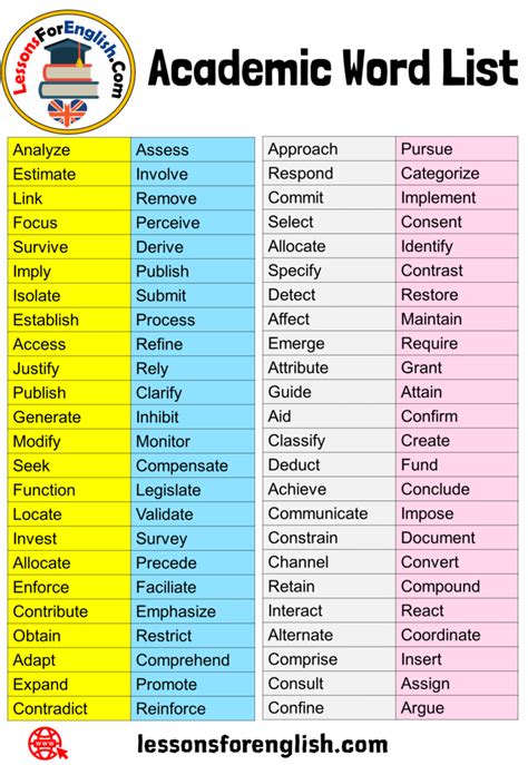 96 Academic Word List In English Vocabulary Lessons For