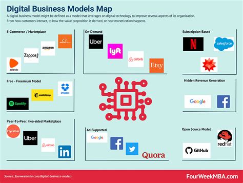 Business Models Map By Gennaro Cuofano Business Models Magazine