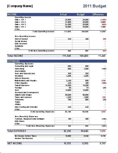 Business Budget Template For Excel Budget Your Business Expenses