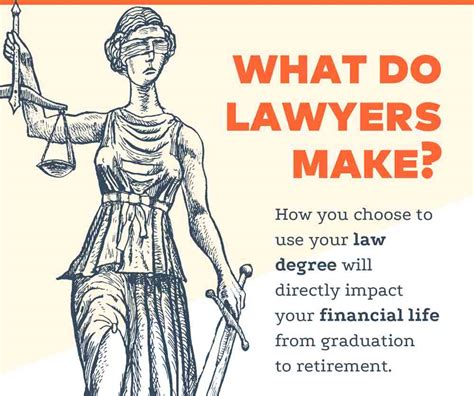 Whats The Average Salary Of Lawyers By Field Infographic