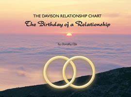 Davison Relationship Chart Is A Way Of Combining Two Charts To Obtain A