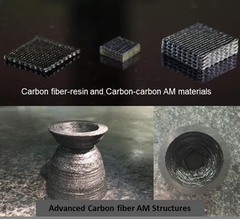Additive Manufacturing for Fiber Reinforced Composites ...