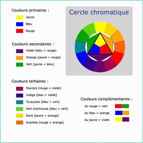 46 Cercle Chromatique 12 Couleurs Trendmetr