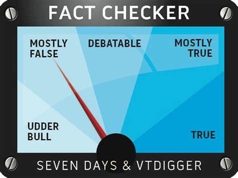 Report Supposedly Impartial ‘fact Checkers Driven By Political Prejudices