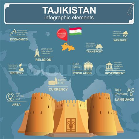 Tajikistan Infographics Statistical Data Sights Stock Vector Colourbox