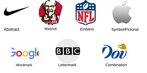 7 types of logos that designers use a company logo design