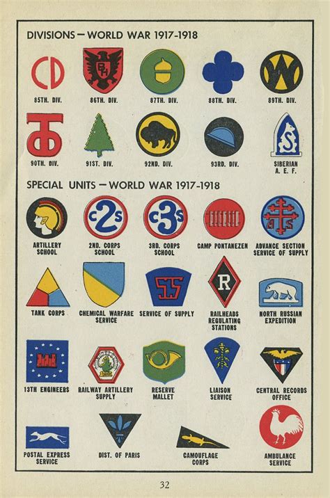 Vintage Military Design United States Service Symbols