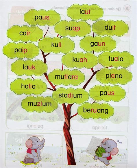 Carta Vokal Bahasa Melayu