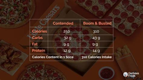 Dominos Nutrition In 2020 Rice Nutrition Facts Nutrition