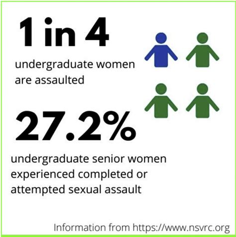 New Rules For Sexual Assault On College Campuses Released Inklings News