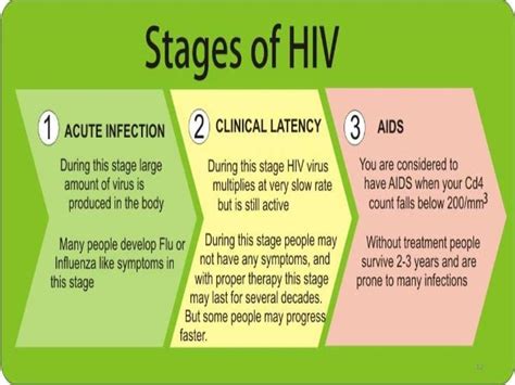 Hiv And Aids Treatment 2015