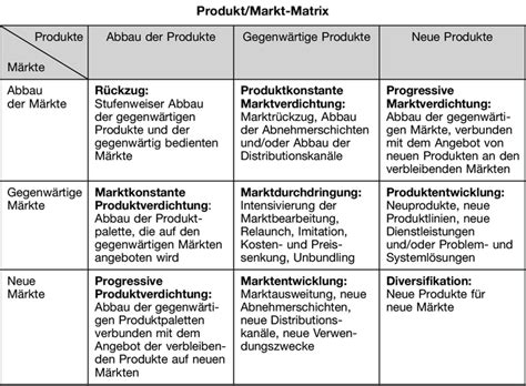 Check spelling or type a new query. Revision von Produkt/Markt-Matrix vom Mi., 14.02.2018 - 17 ...