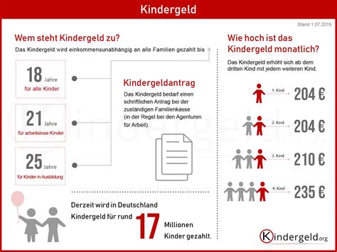 Das internet macht nicht nur das shoppen leichter. KINDERGELD 2020 *** Anspruch | Antrag | Höhe | Auszahlung