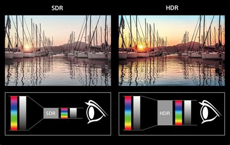 Hdr High Dynamic Range And Wcg Wide Color Gamut How Do These