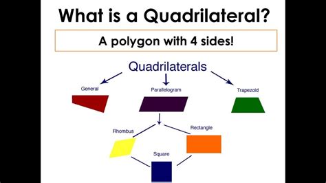 Quadrilaterals Part 1 Maths By Birbal Bishnoi Prabhat Classes I