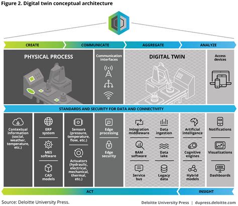 Digital twins of individual products. Industry 4.0 And The Digital Twin Manufacturing Meets Its ...